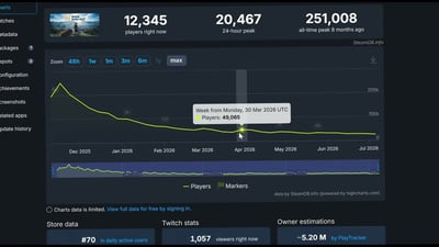 Where Winds Meet Player Count & Status Guide | July 2026