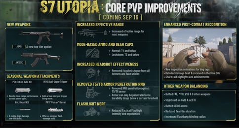 Arena Breakout Infinite Datamine 2026: Season 7 Weapon Roadmap