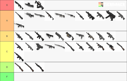PUBG Mobile Best Weapons Tier List and Meta Loadouts in 2026