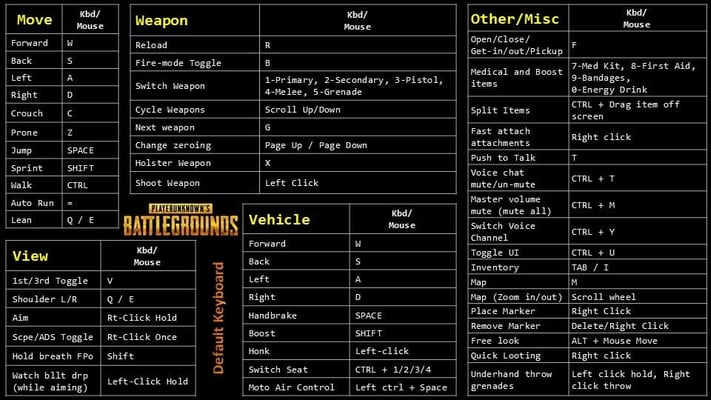 PUBG PC Keybinds Setup and Sensitivity Guide for Recoil Control