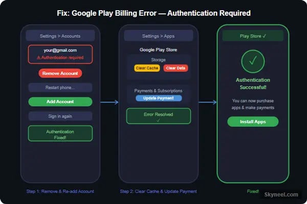Google Playアプリ内課金の決済画面