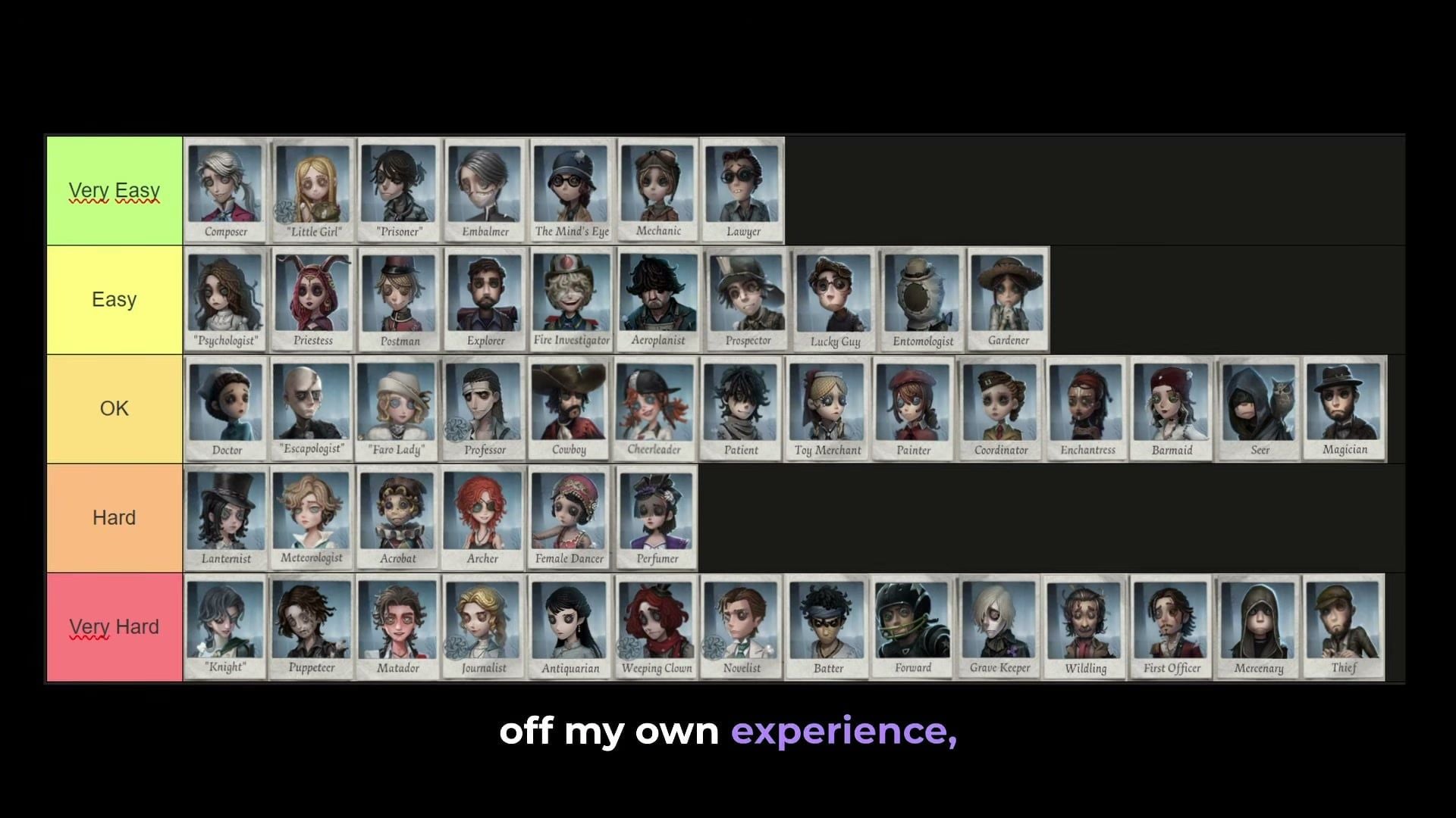 Geisha survivor matchup tier list Identity V 2026