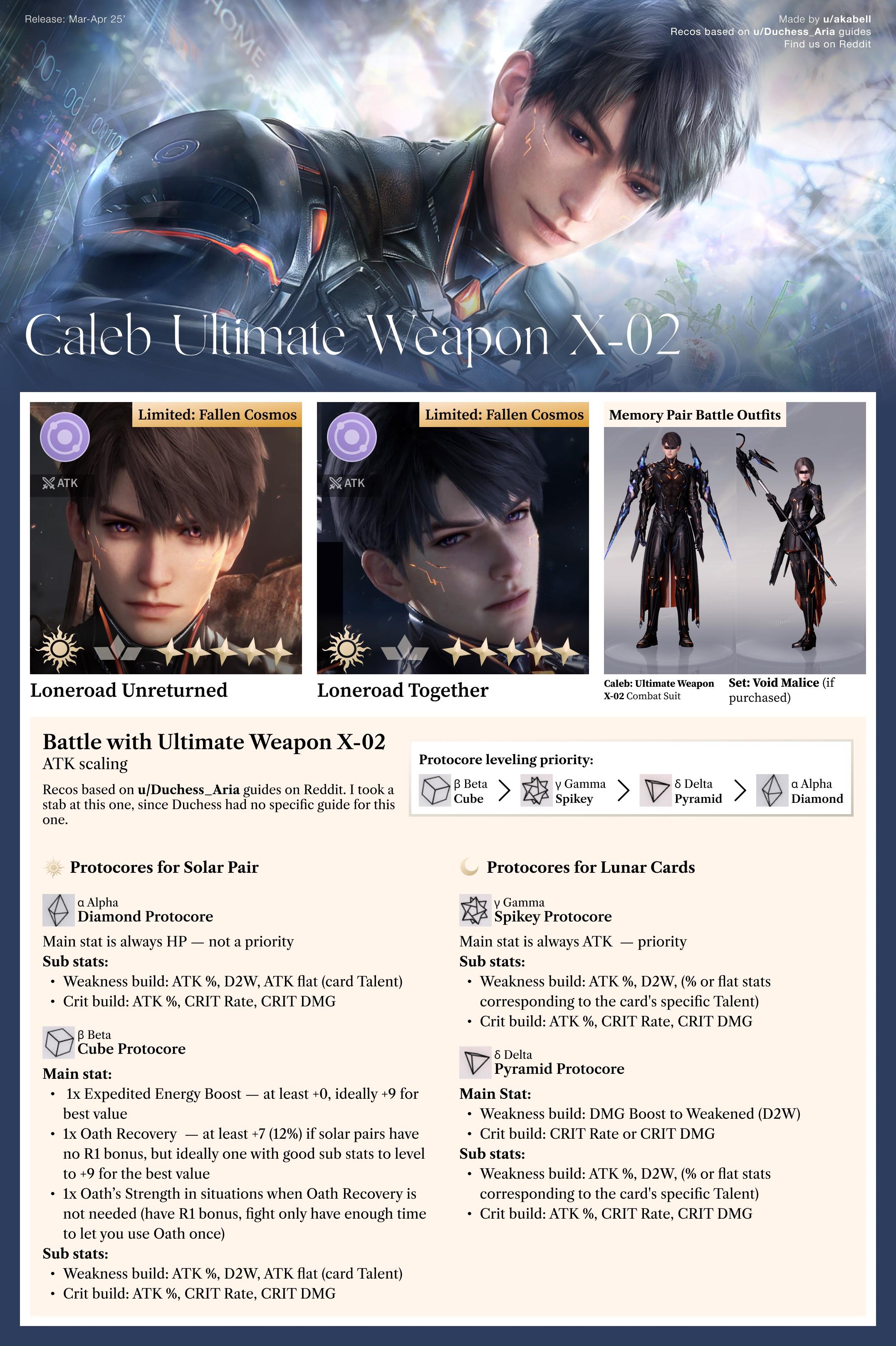 Myth pair active in high-tier combat trial