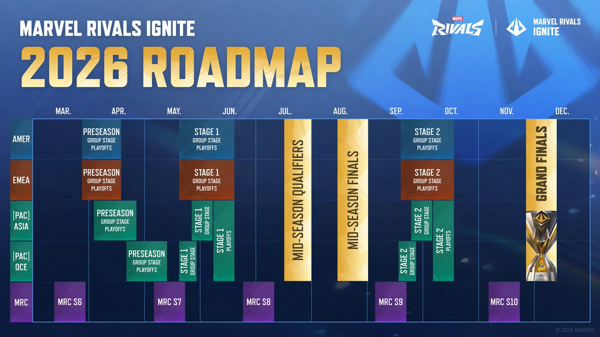 Professional esports players competing on stage in Marvel Rivals IGNITE 2026