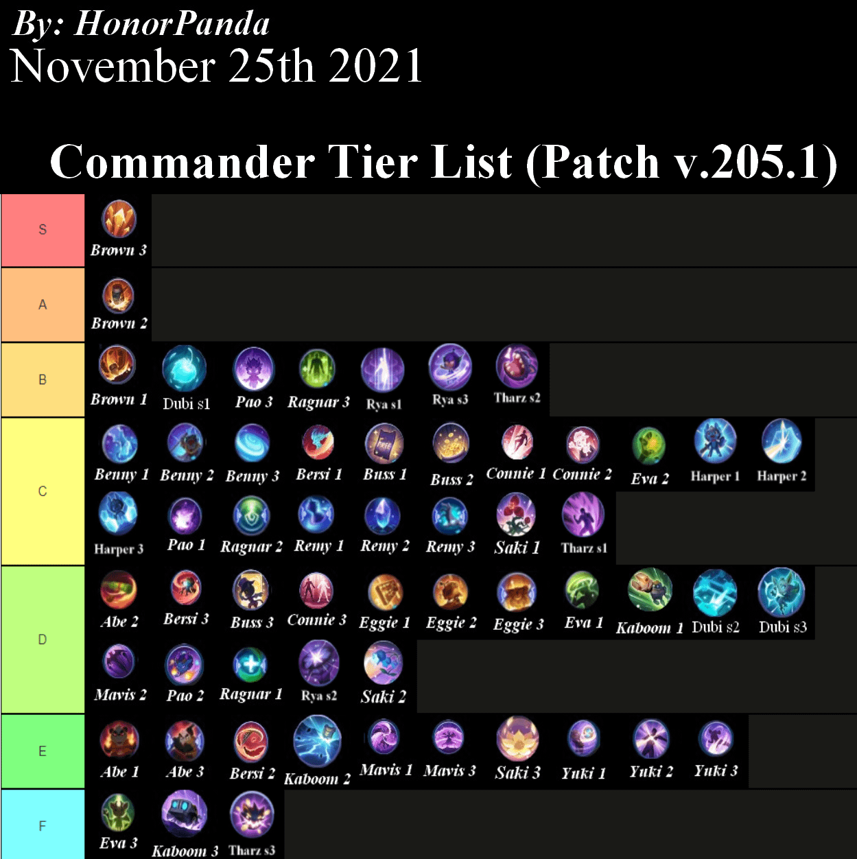 Magic Chess Go Go Little Commander selection interface showing star upgrades and abilities