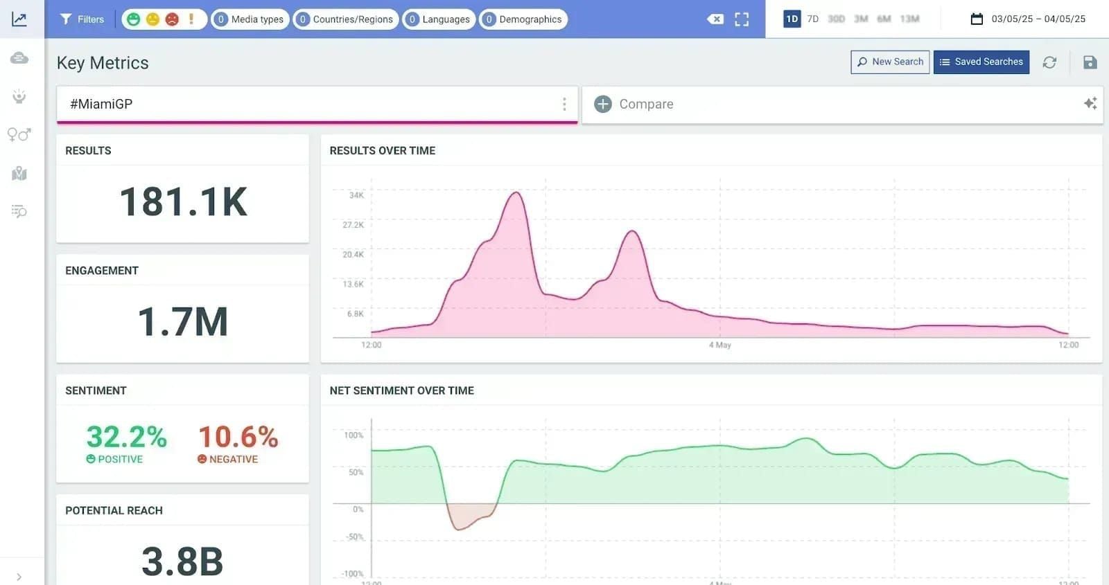 Likee creator tournament leaderboard rankings showing profile frames and event badges