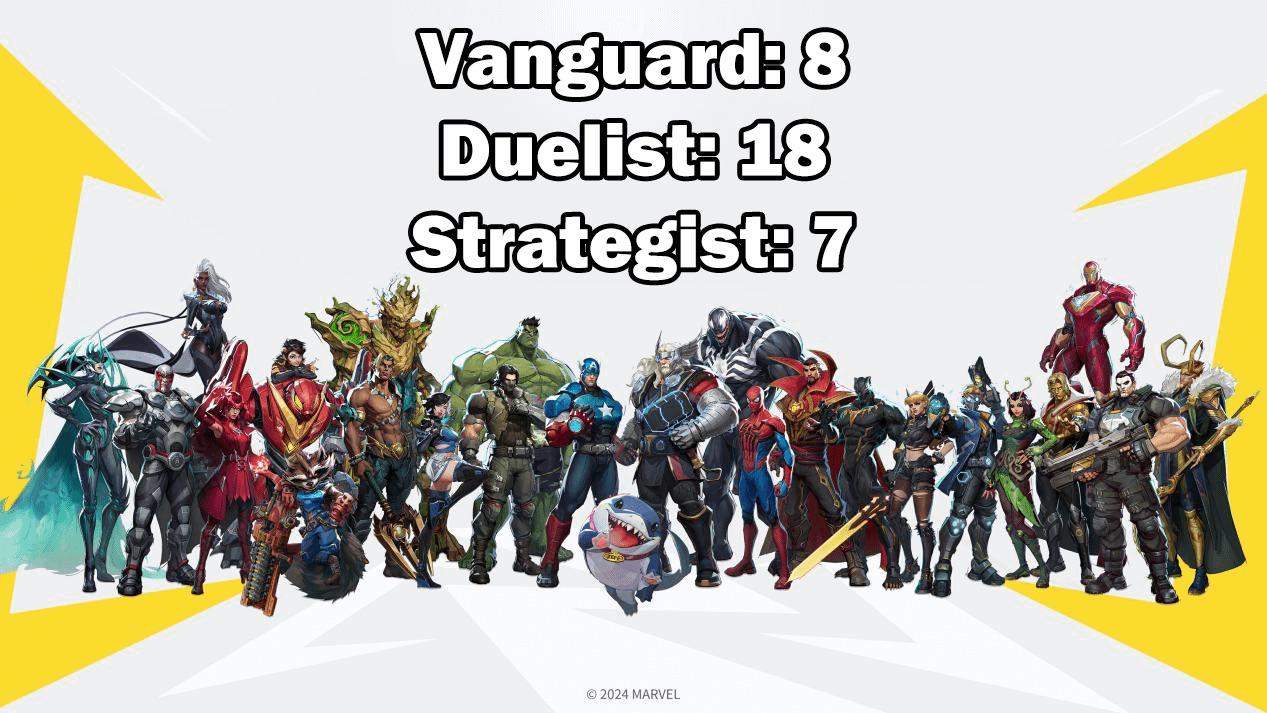 Zestawienie bohaterów 6v6 w Marvel Rivals do szybkiego zaliczania wyzwań