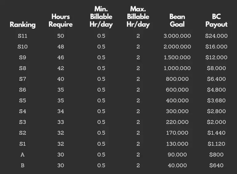 Bigo Live wallet exchange menu for swapping Beans