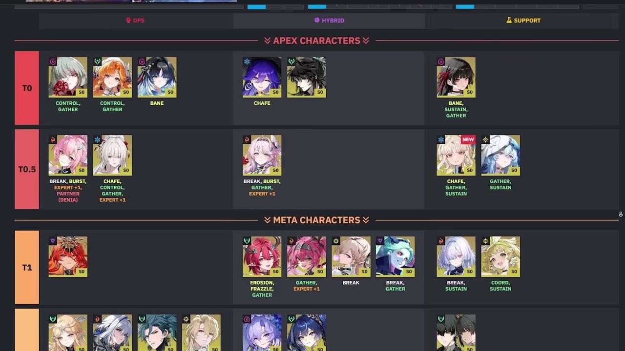 Wuthering Waves 3.5 Whimpering Wastes Apex Meta tier list