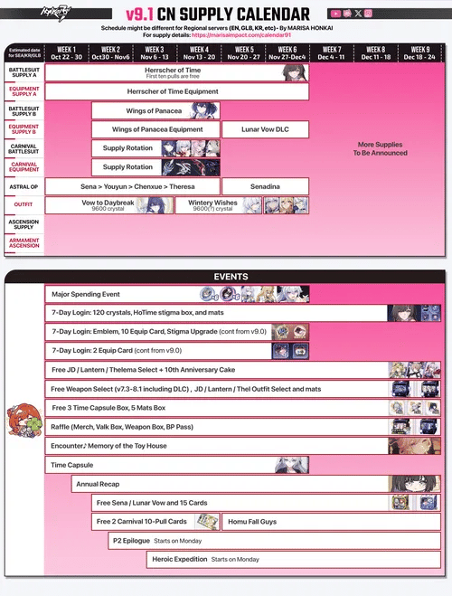 Honkai Impact 3rd in-game daily sign-in milestone calendar