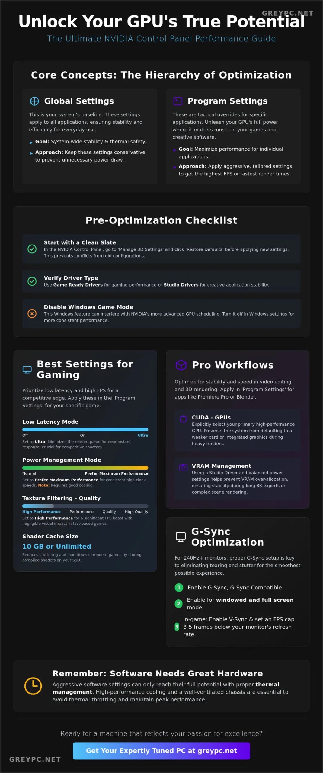 GPU control panel settings optimized for Tarisland frame pacing and low latency