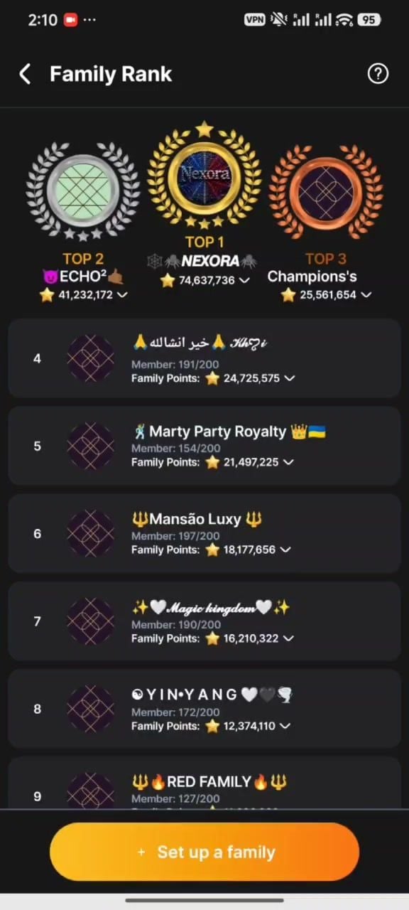 SuperLive Clasament Familie NEXORA ECHO Podium Campioni