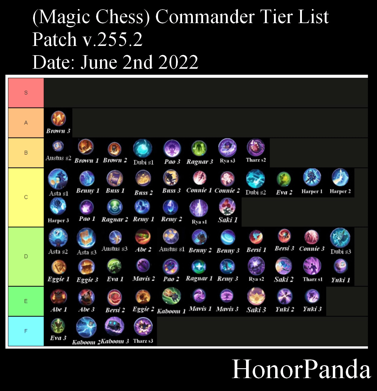 Little Commander selection interface showing skill tiers and upgrades