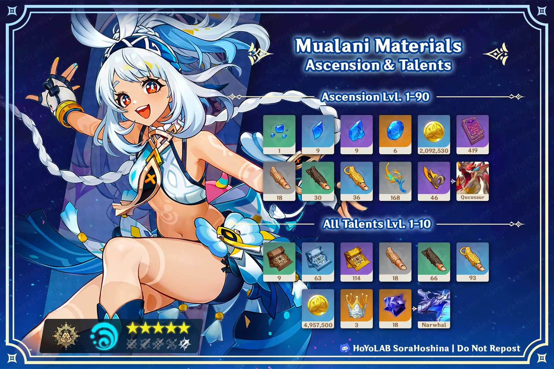 Mualani character ascension screen showing required Sprayfeather Gills and boss materials