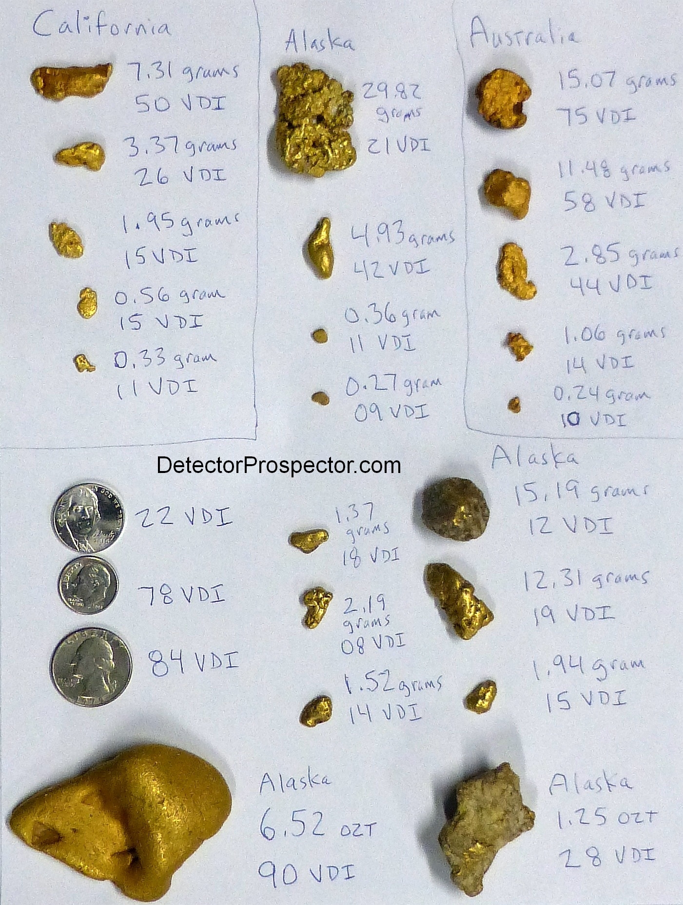 How to find your Gold Chat UID